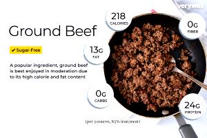 1 Cup Cooked Ground Beef with Vegetable Protein