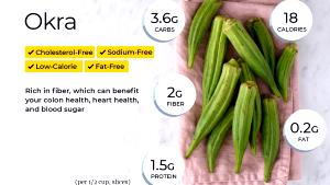 1 Cup Cooked Okra (Fat Not Added in Cooking)