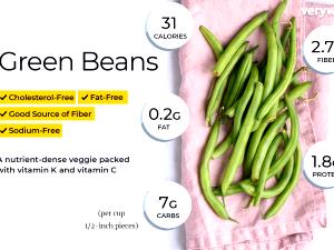 1 Cup Cooked Yellow String Beans (from Frozen, Fat Not Added in Cooking)