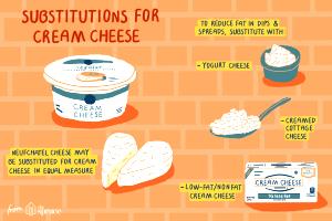 1 Cup Cream Cheese (Low Fat)