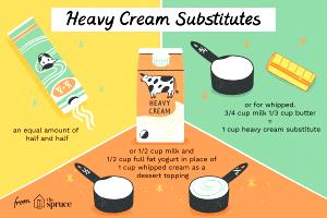 1 Cup Cream Substitute (Liquid or Powder)