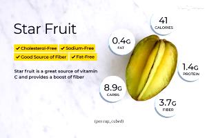 1 Cup Cubed Carambola (Starfruit)