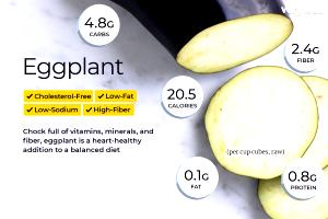 1 Cup Cubed Cooked Eggplant (Fat Added in Cooking)