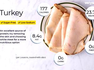 1 Cup Diced Roasted Light Turkey Meat (Skin Not Eaten)