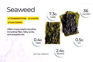 1 Cup Dried Seaweed