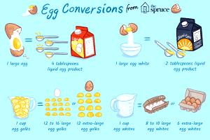 1 Cup Egg Substitute (Frozen)