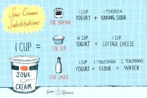 1 Cup Fat Free Sour Cream