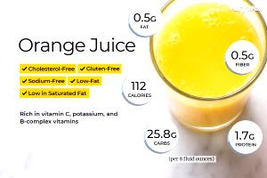 1 Cup Freshly Squeezed Orange Juice