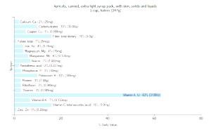 1 Cup Halves Apricots (Solids and Liquids with Skin, Light Syrup Pack, Canned)