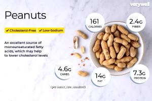 1 Cup, In Shell, Edible Yield Peanuts in Shell (Shell Not Eaten)