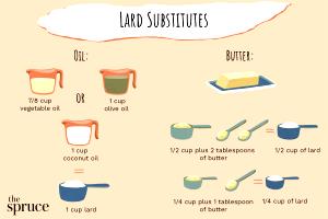 1 Cup Lard and Vegetable Oil Shortening