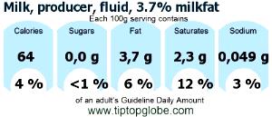 1 Cup Milk (3.7% Milkfat)