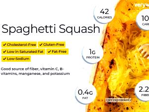 1 Cup Of Cooked Spaghetti Squash (Fat Not Added in Cooking)