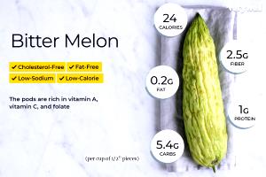 1 cup pieces (124 g) Bitter Melon