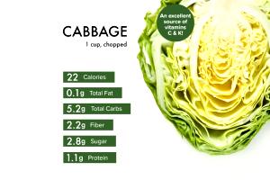 1 Cup Savoy Cabbage, Raw