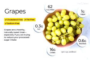 1 Cup, Seedless White Grapes