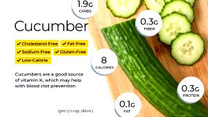 1 cup slices (104 g) Baby Cucumbers