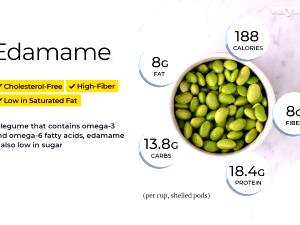 1 Cup Soybean, Raw