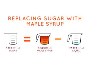 1 Cup Syrup, Maple