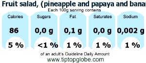 1 Cup Tropical Fruit Salad (Pineapple Papaya Banana and Guava, Solids and Liquids, Heavy Syrup, Canned)