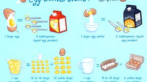 1 Egg, NS As To Size Egg Omelet or Scrambled Egg (Fat Added in Cooking)