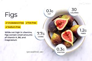 1 Fig Dried Figs (Uncooked)