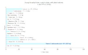 1 Fl Oz Orange Breakfast Drink (with Added Nutrients)