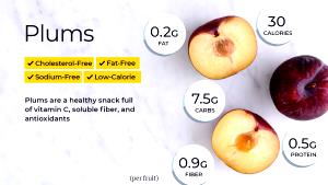 1 Fruit Plum, Raw