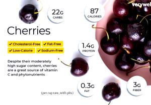 1 Fruit Sweet Cherries Unsweetened in Water Pack (Cooked)