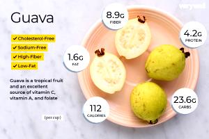 1 Fruit, Without Refuse Guavas