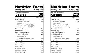 1 Guideline Amount Per Cup Cold Cereal Lactose Reduced 1% Fat Milk (Calcium Fortified)