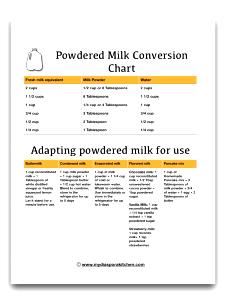 1 Guideline Amount Per Cup Cold Cereal Nonfat Dry Milk (Reconstituted)