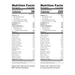 1 Guideline Amount Per Cup Cold Cereal Nonfat Lactose Reduced Milk (Calcium Fortified)