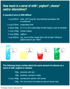 1 Guideline Amount Per Cup Hot Cereal Dry Buttermilk (Reconstituted)