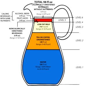 1 Guideline Amount Per Fl Oz Beverage Milk (Other Than Whole, 1% or Skim)