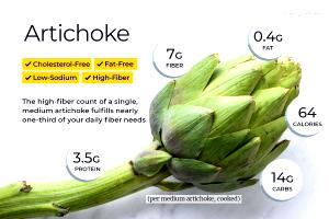 1 jumbo (120 g) Artichoke