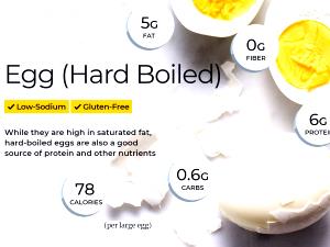 1 large Hard Boiled Egg Whites