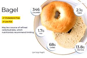 1 Large Toasted Multigrain Bagel