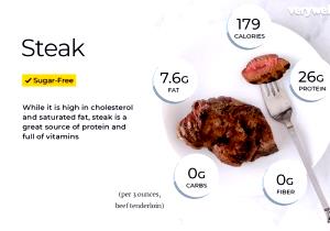 1 Lb Beef Chuck (Cold Steak, Lean Only, Trimmed to 1/4" Fat, Cooked, Braised)