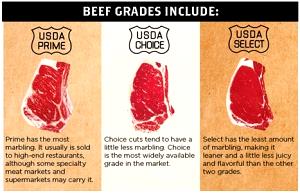 1 Lb Beef Retail Cuts Composite (Trimmed to 1/4" Fat, Choice Grade)