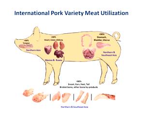 1 Lb Pork (Variety Meats and By-Products)