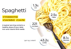 1 Lb Spaghetti (Without Added Salt, Cooked)