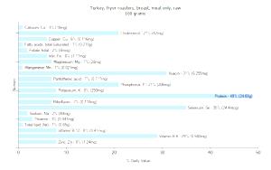 1 Lb Turkey Breast Meat (Fryer-Roasters)