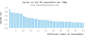 1 Long Type (2-1/3" Dia, 4-3/4" Long, Raw) Yields Mashed Potato (from Fresh)