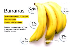 1 medium (129 g) Bananas