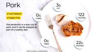 1 Medium (5.5 Oz, With Bone, Raw) (yield After Cooking, Bone And Fat Removed) Fried Breaded or Floured Pork Chop (Lean Only Eaten)