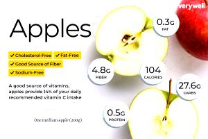 1 Medium Apple, Raw