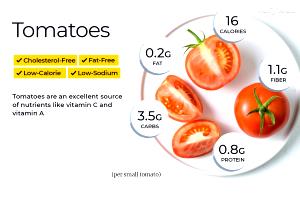 1 Medium Cooked Tomatoes (from Fresh)