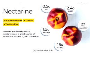 1 Medium Nectarine, Raw