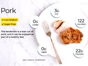 1 Medium Slice (approx 4-1/2" X 2-1/2" X 1/4") Pork Roast (Lean Only Eaten)